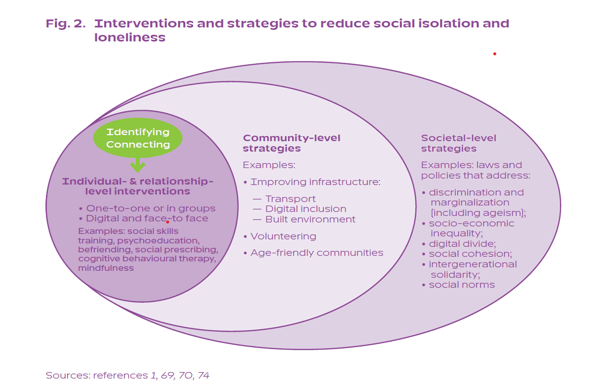 Social Isolation and Loneliness Outreach Toolkit